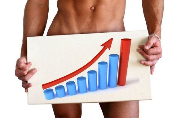 peenise suurendamine soodaga